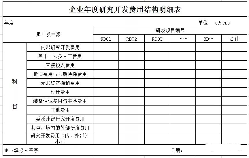 研发立项和国家高新技术企业之间的关系