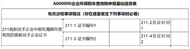 高新技术企业所得税汇算清缴申报表中6个填报注意事项