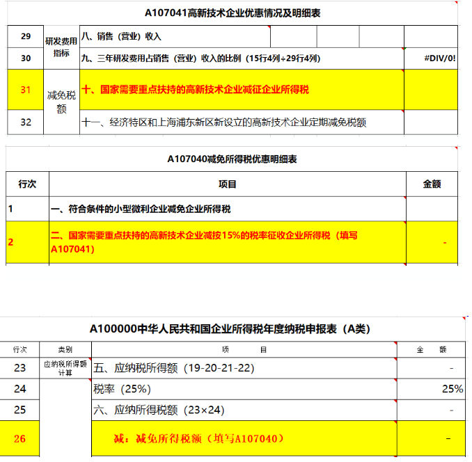 高新技术企业所得税汇算清缴申报表中6个填报注意事项