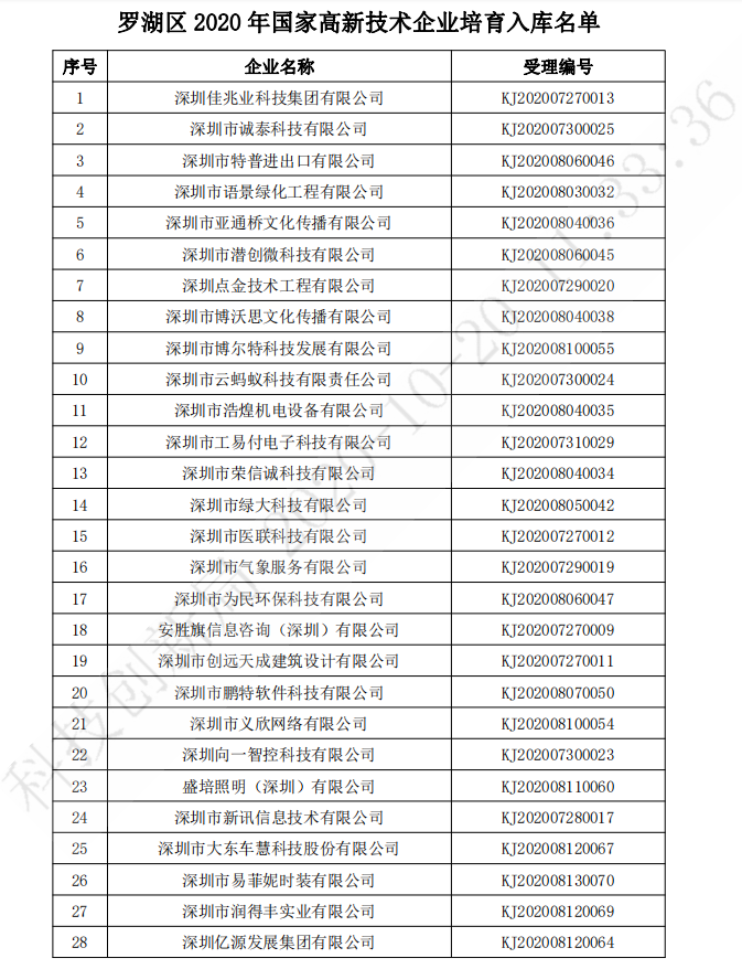 罗湖区2020年国家高新技术企业培育入库名单