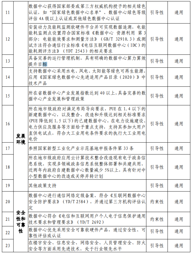 国家新型工业化产业示范基地申报条件