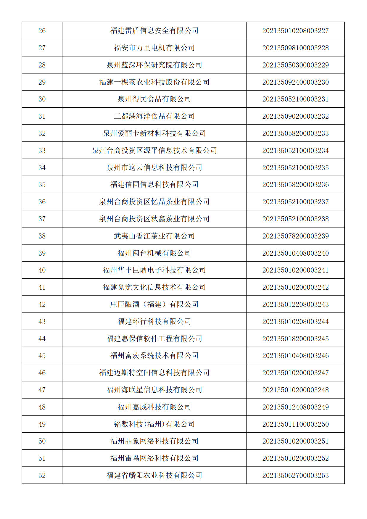 福建省2021年第六批入库科技型中小企业名单