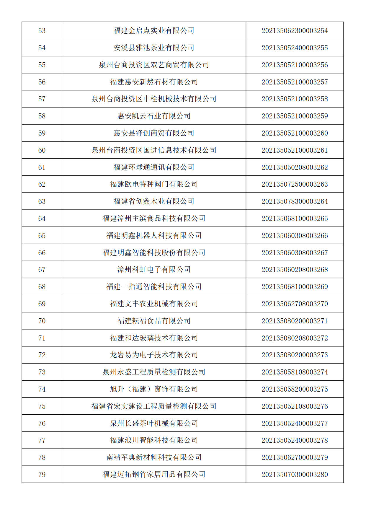 福建省2021年第六批入库科技型中小企业名单