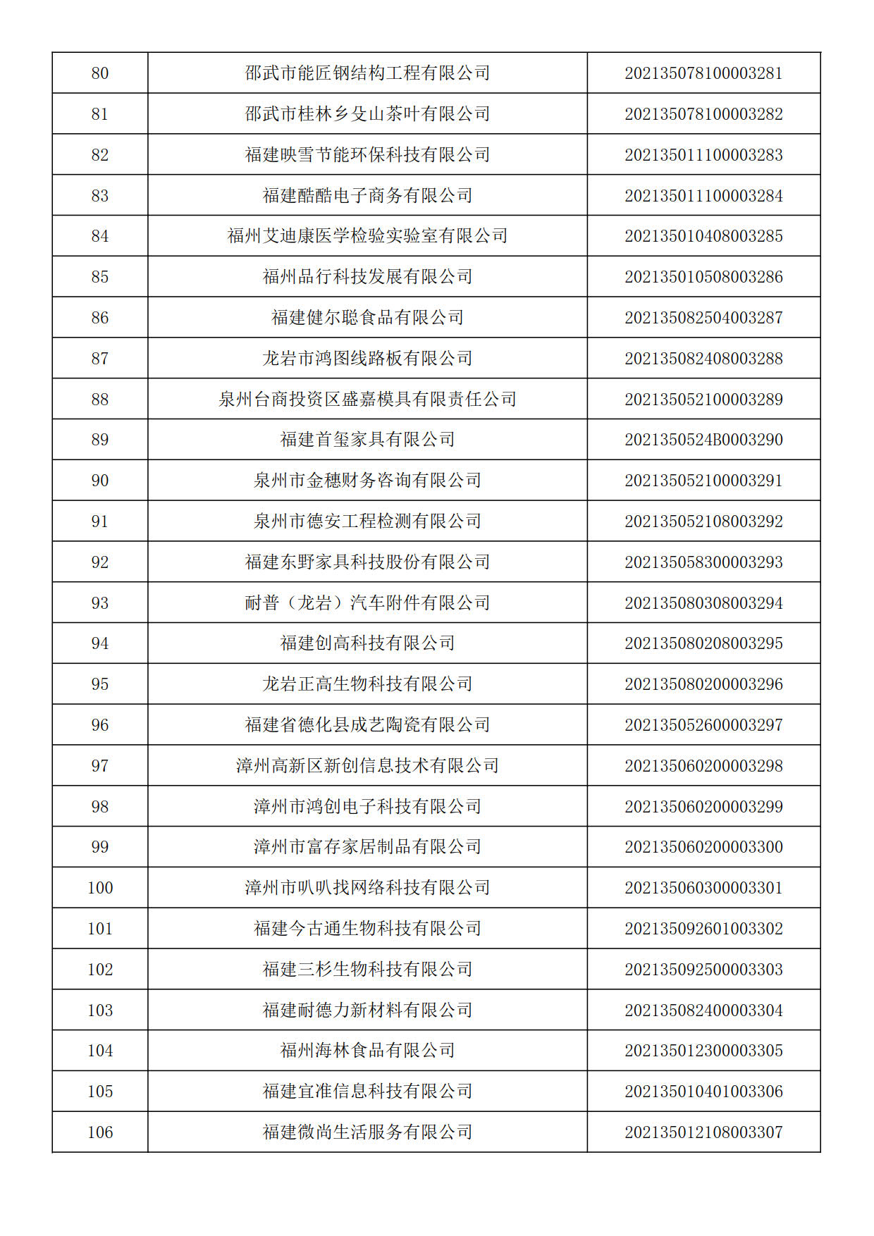 福建省2021年第六批入库科技型中小企业名单