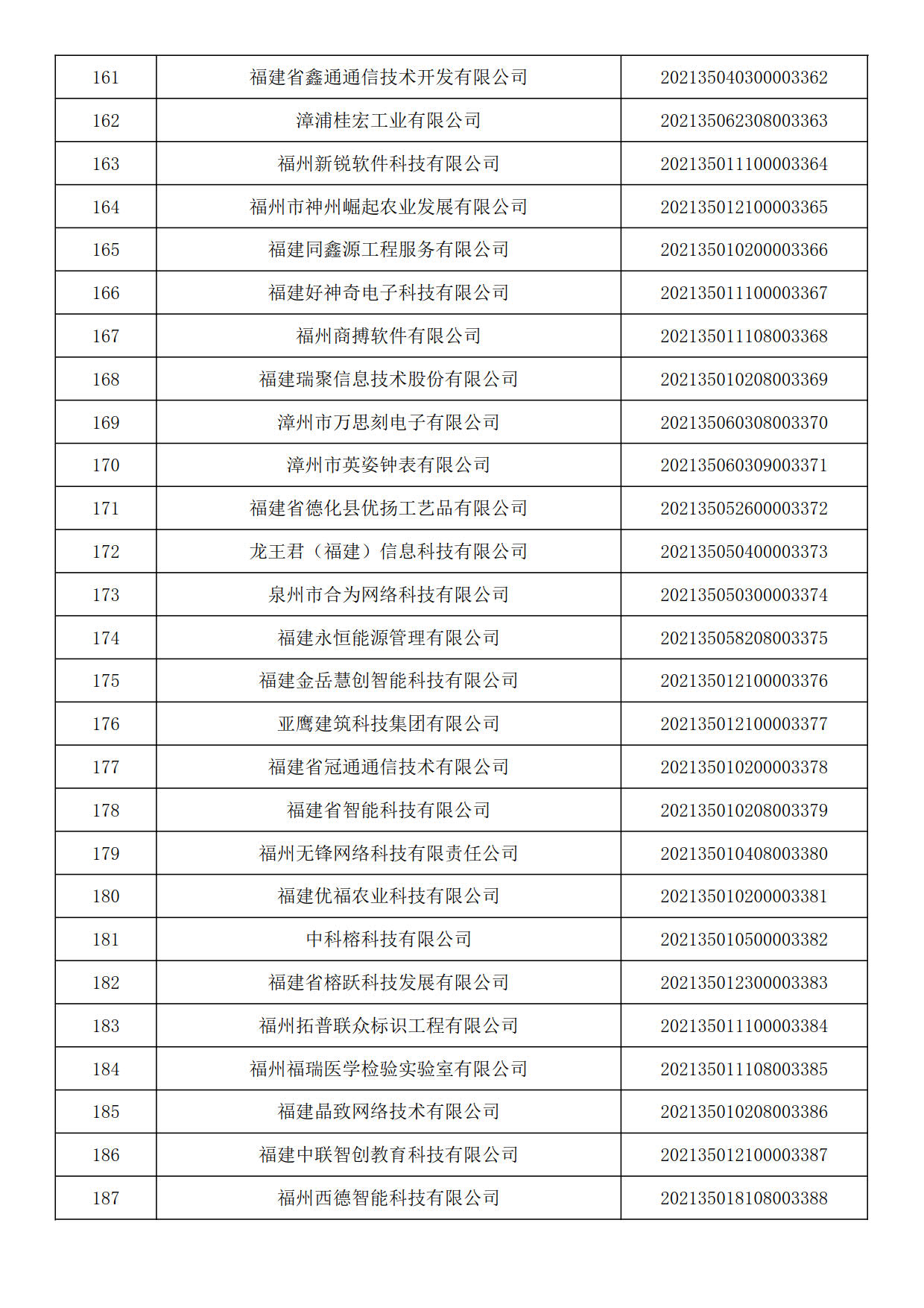 福建省2021年第六批入库科技型中小企业名单