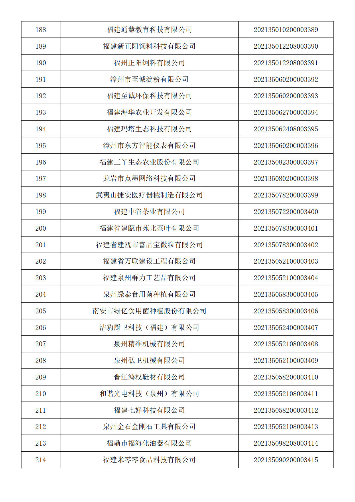 福建省2021年第六批入库科技型中小企业名单