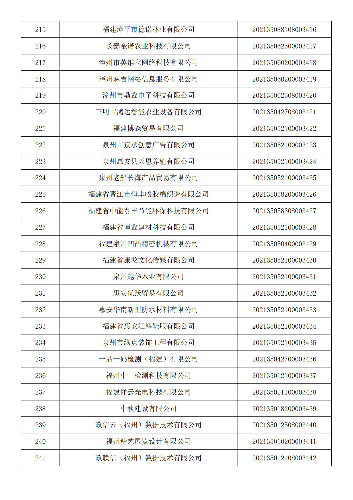 福建省2021年第六批入库科技型中小企业名单