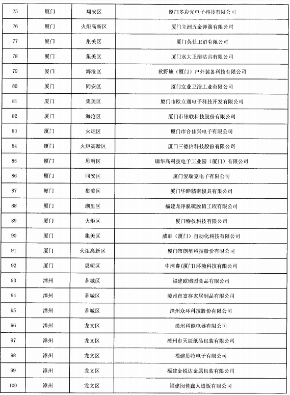 福建省开展2021年省“专精特新”中小企业认定专项审计工作