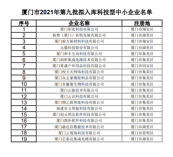 厦门市2021年第九批拟入库科技型中小企业名单公示