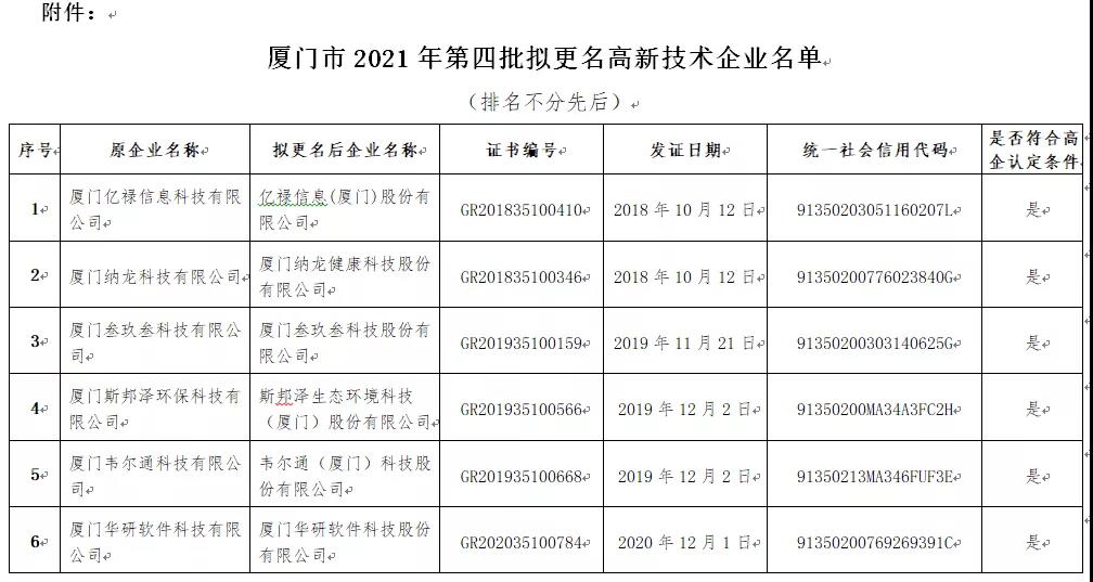 厦门市2021年第四批拟更名高新技术企业的公示