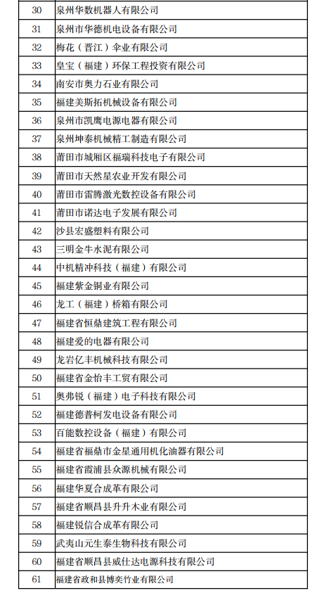 福建省2021年省知识产权优势企业拟确认名单公示