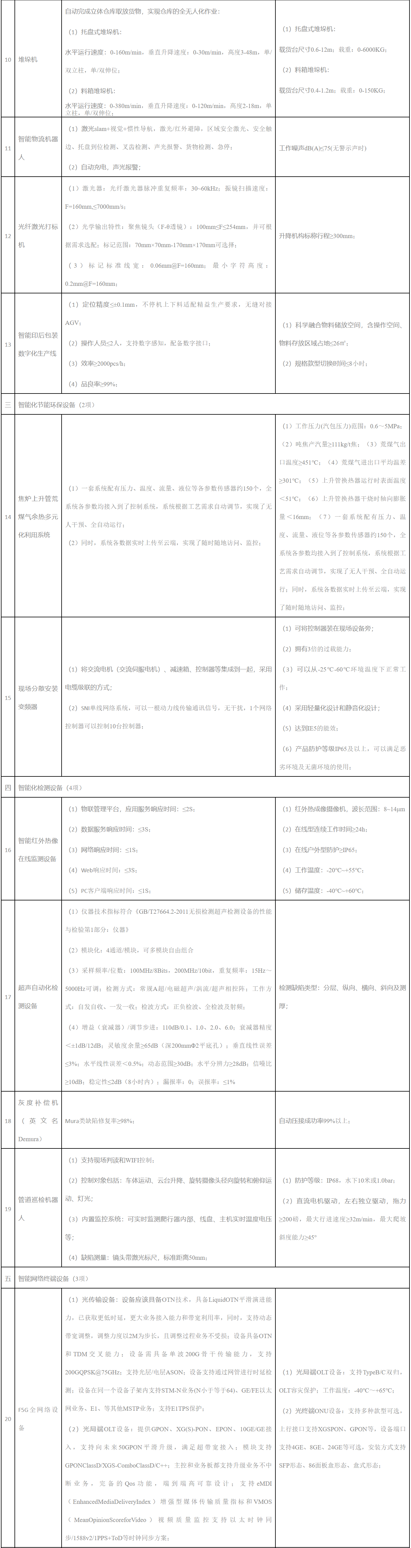 武汉市工业智能化装备推广应用指导目录