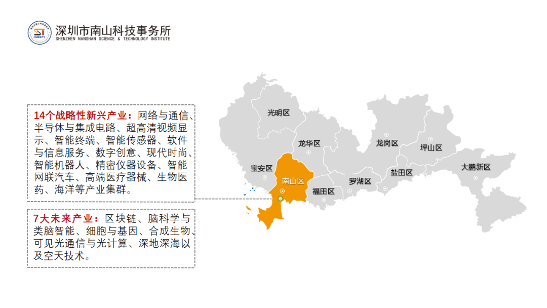 深圳市20+8产业集群