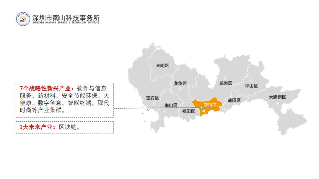 深圳市20+8产业集群