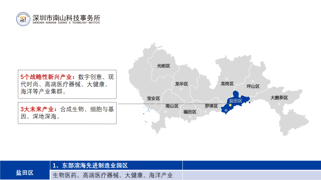 深圳市20+8产业集群